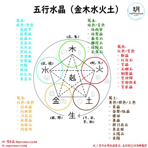 白水晶屬性|五行水晶分類指南：解讀水晶的五行屬性 